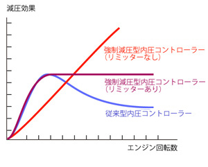 バルブによる効果イメージ