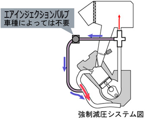 バルブによる効果イメージ