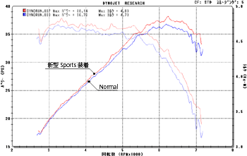 クリックで拡大します